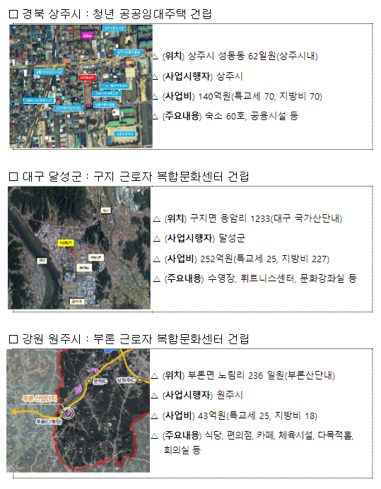 근로자가 일하기 좋은 지역 만들기 위해 임대주택부터 산후조리원까지 패키지 지원