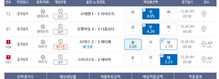 프로토 12/19일 뭔가 꼬였던 수요일 새벽 해축 경기들 프로토 12/19일 뭔가 꼬였던 수요일 새벽 해축 경기들