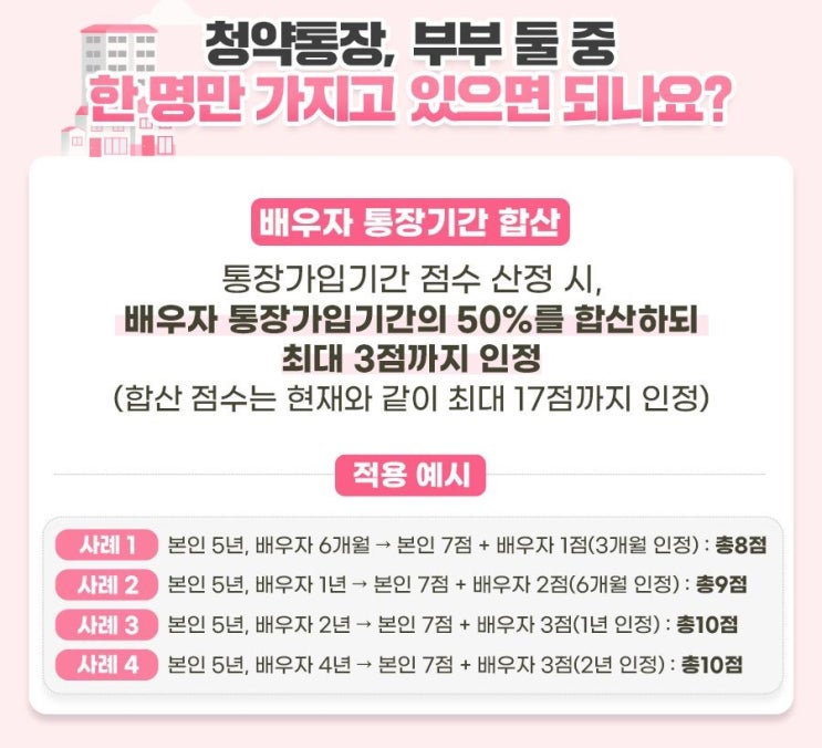 청약통장 배우자 가입기간까지 인정! 청약통장 배우자 가입기간까지 인정!