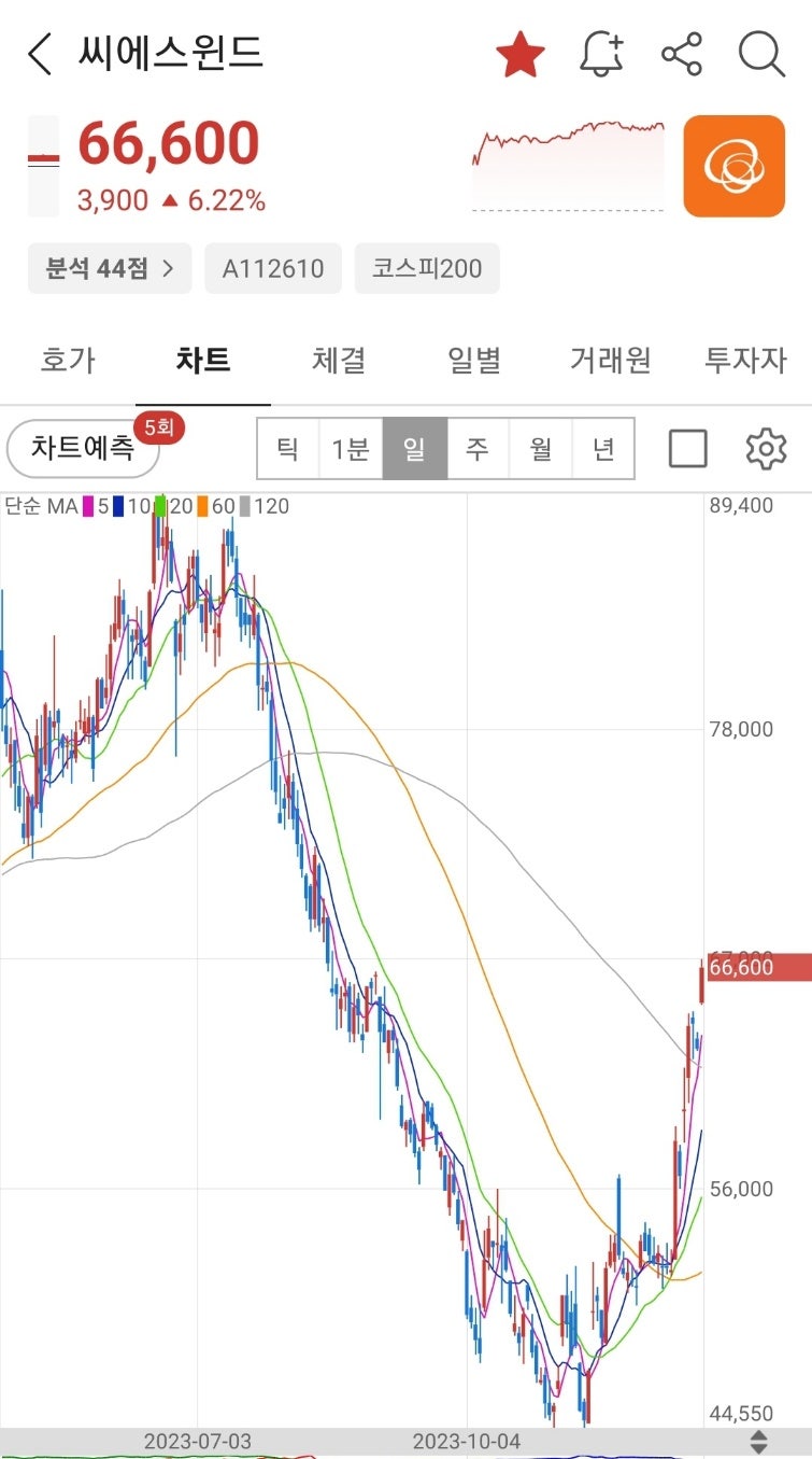 풍력 씨에스윈드 / 태양광 OCI홀딩스 / 토스 / 현대차,기아 자동차 부품주 / 메타버스 XR 관련주,대장주 [12/20(수) 주식  퀴즈] : 네이버 블로그