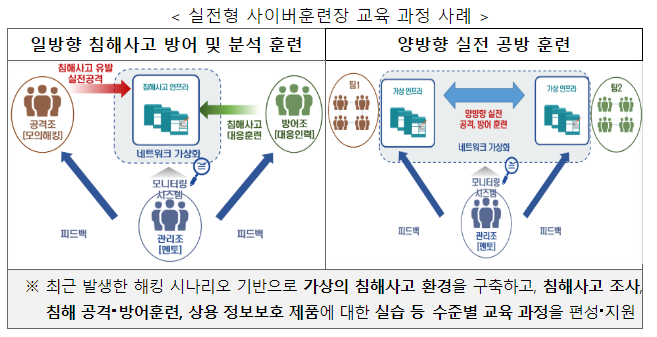 과기정통부, ‘2023년도 사이버보안 10만 인재양성 성과보고회’ 개최 과기정통부, ‘2023년도 사이버보안 10만 인재양성 성과보고회’ 개최