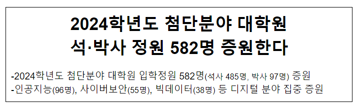 2024학년도 첨단분야 대학원 석·박사 정원 582명 증원한다 2024학년도 첨단분야 대학원 석·박사 정원 582명 증원한다