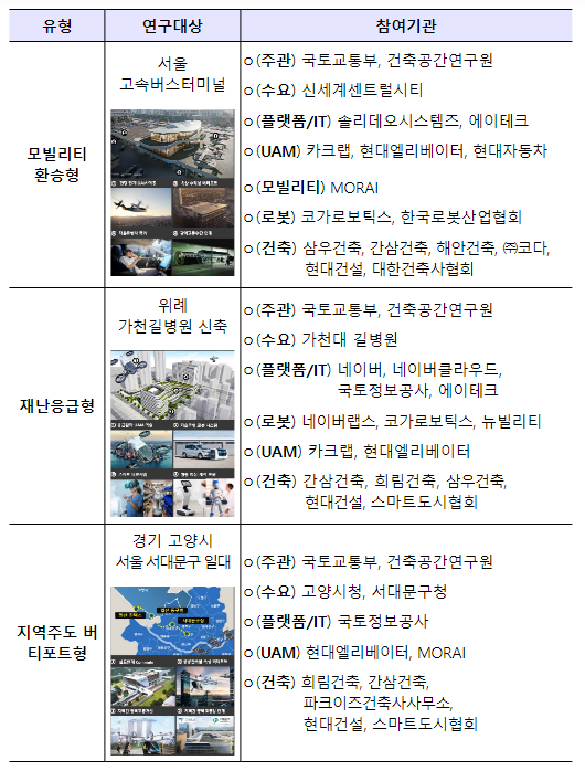 스마트기술·모빌리티가 자유로운 스마트+빌딩 1만곳 세운다