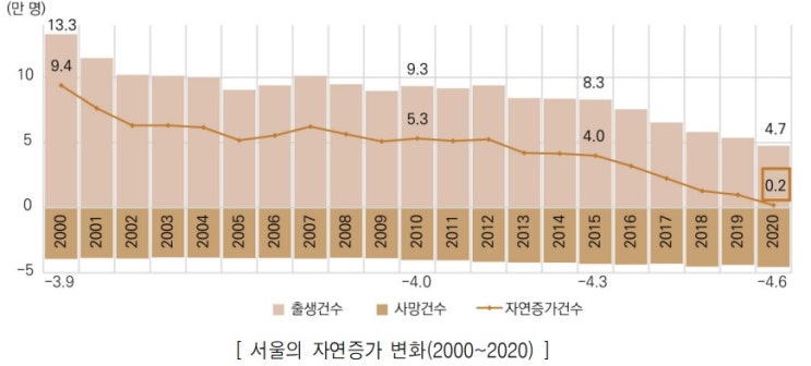  2030 서울시 도시.주거환경정비기본계획(도시정비형재개발)1.
