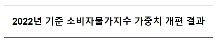 2022년 기준 소비자물가지수 가중치 개편 결과