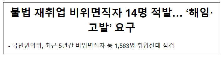 불법 재취업 비위면직자 14명 적발… ‘해임·고발’ 요구 불법 재취업 비위면직자 14명 적발… ‘해임·고발’ 요구