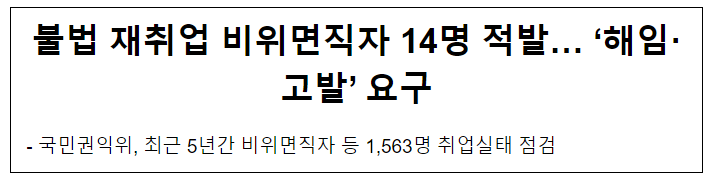 불법 재취업 비위면직자 14명 적발… ‘해임·고발’ 요구