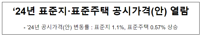 ’24년 표준지·표준주택 공시가격(안) 열람 ’24년 표준지·표준주택 공시가격(안) 열람