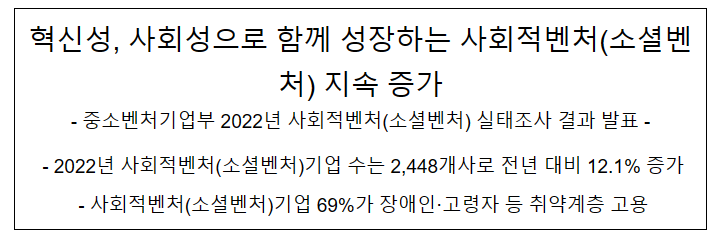 혁신성, 사회성으로 함께 성장하는 사회적벤처(소셜벤처) 지속 증가 혁신성, 사회성으로 함께 성장하는 사회적벤처(소셜벤처) 지속 증가