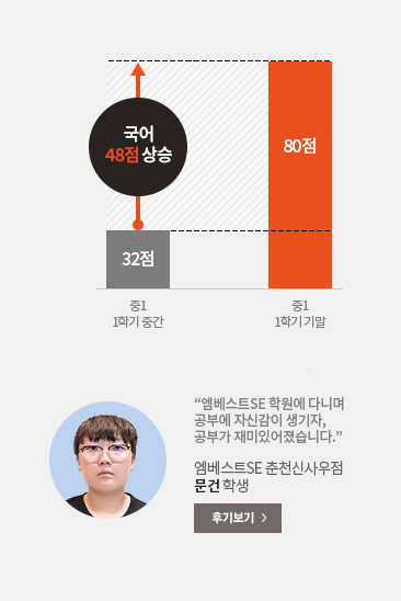  엠베스트 학생 후기