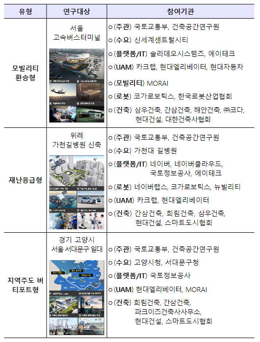 스마트기술·모빌리티가 자유로운 스마트+빌딩 1만곳 세운다 스마트기술·모빌리티가 자유로운 스마트+빌딩 1만곳 세운다