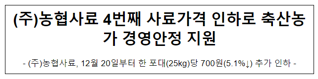 (주)농협사료 4번째 사료가격 인하로 축산농가 경영안정 지원