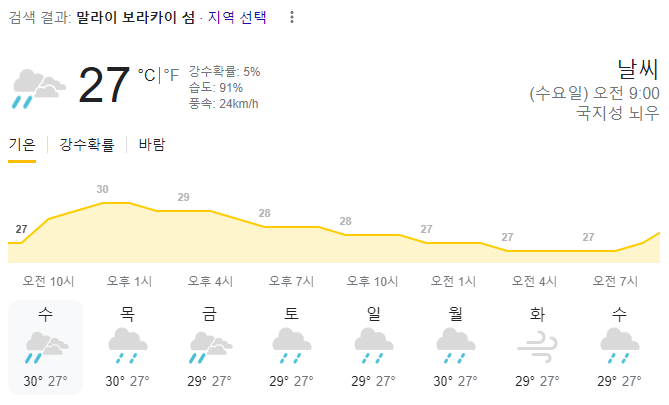  2023년 12월 20일 보라카이 날씨 정보입니다