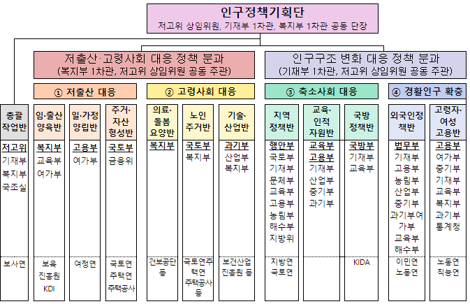 정부 내 저출산 위기상황 공유,특단의 대책 발굴방향 논의 정부 내 저출산 위기상황 공유,특단의 대책 발굴방향 논의