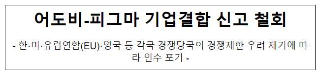 어도비 기업결합 신고철회