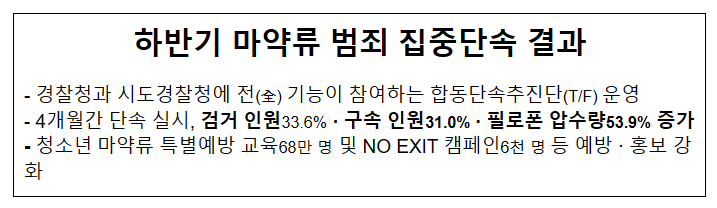 하반기 마약류 범죄 집중단속 결과_경찰청