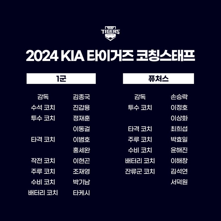 KIA 타이거즈, 2024시즌 코칭스태프 보직 확정! 나카무라... 