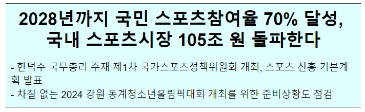 2028년까지 국민 스포츠참여율 70% 달성, 국내 스포츠시장 105조 원 돌파한다 2028년까지 국민 스포츠참여율 70% 달성, 국내 스포츠시장 105조 원 돌파한다