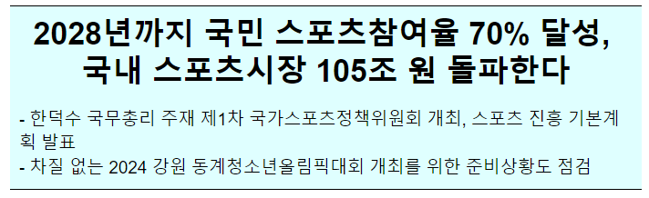 2028년까지 국민 스포츠참여율 70% 달성, 국내 스포츠시장 105조 원 돌파한다