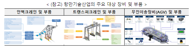 국내 항만기술산업의 체계적인 육성을 위한 제도적 근거 마련 국내 항만기술산업의 체계적인 육성을 위한 제도적 근거 마련