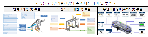 국내 항만기술산업의 체계적인 육성을 위한 제도적 근거 마련