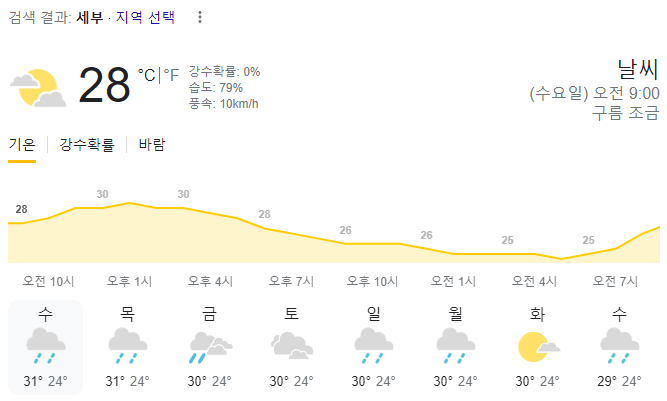  2023년 12월 20일 세부 날씨 올려드려요~