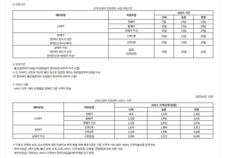  [복지로 산모도우미 바우처 신청방법]