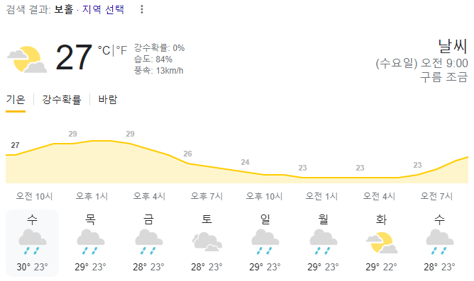  2023년 12월 20일 보홀 날씨 올려드려요~