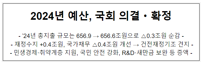 2024년 예산 국회 의결·확정_ 기획재정부 2024년 예산 국회 의결·확정_ 기획재정부