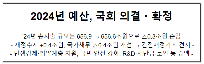 2024년 예산 국회 의결·확정_ 기획재정부