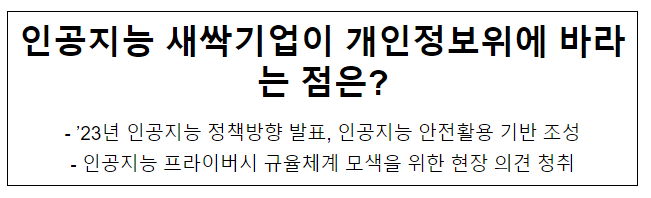 인공지능 새싹기업이 개인정보위에 바라는 점은? 인공지능 새싹기업이 개인정보위에 바라는 점은?
