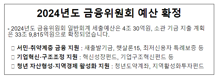 2024년도 금융위원회 예산 확정 2024년도 금융위원회 예산 확정