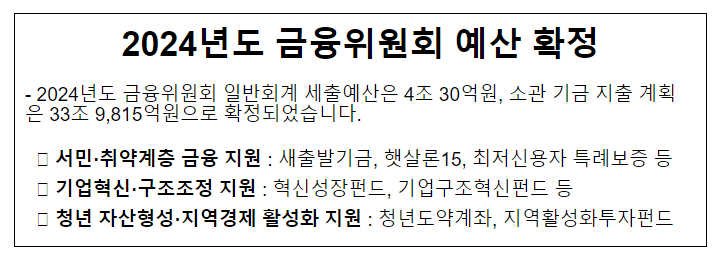 2024년도 금융위원회 예산 확정