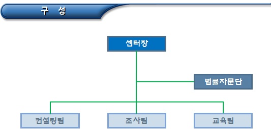 장애인거주시설 인권지킴이지원센터 설치, 운영