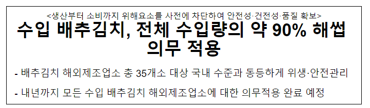 수입 배추김치, 전체 수입량의 약 90% 해썹 의무 적용