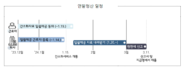 며칠 앞으로 다가온 연말정산, 더 알뜰하게 공제받으세요!