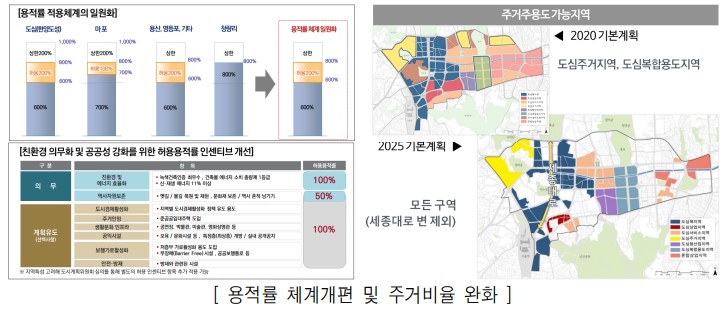  2030 서울시 도시.주거환경정비기본계획(도시정비형재개발)3.