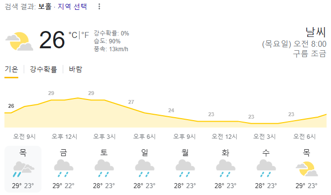  2023년 12월 21일 보홀 날씨 올려드려요~