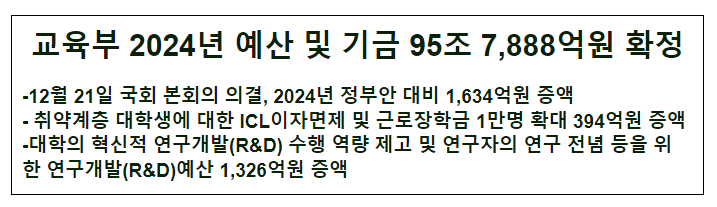 교육부 2024년 예산 및 기금 95조 7,888억원 확정 교육부 2024년 예산 및 기금 95조 7,888억원 확정