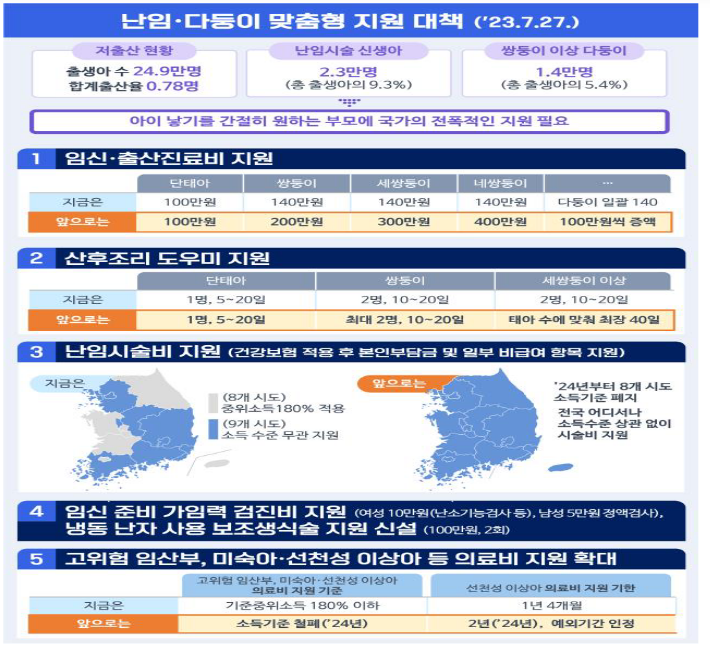 정부와 지자체가 협력하여 간절히 아이를 원하시는 난임부부와 동행하겠습니다