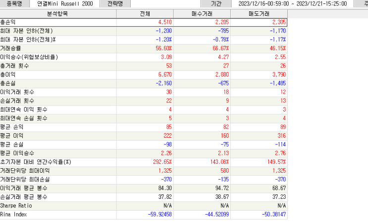  [시그널메이커] 추세 지표와 스토캐스틱