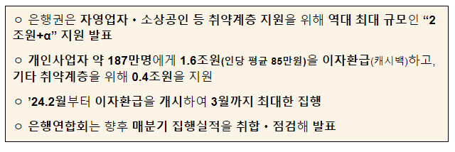 은행권은 역대 최대인 2조원+α 규모의 민생금융지원방안을 통해 자영업자·소상공인 등 취약계층을 지원합니다.