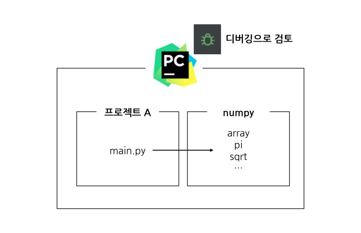 [파이썬 - 시작하기] 4. 패키지(라이브러리) 사용법과 디버깅