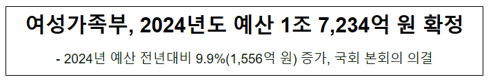 여성가족부, 2024년도 예산 1조 7,234억 원 확정 여성가족부, 2024년도 예산 1조 7,234억 원 확정