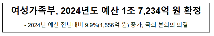 여성가족부, 2024년도 예산 1조 7,234억 원 확정