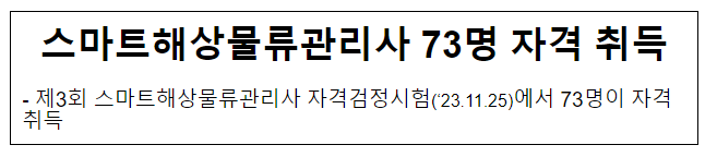 스마트해상물류관리사 73명 자격 취득 스마트해상물류관리사 73명 자격 취득