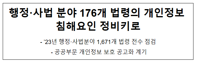 행정·사법 분야 176개 법령의 개인정보 침해요인 정비키로 행정·사법 분야 176개 법령의 개인정보 침해요인 정비키로
