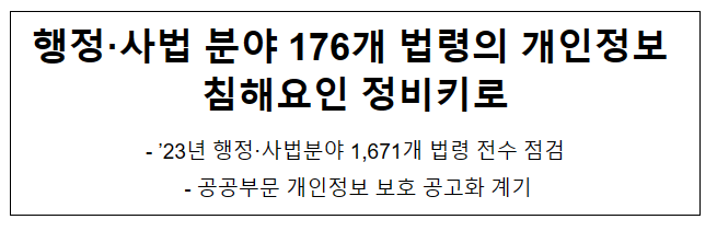 행정·사법 분야 176개 법령의 개인정보 침해요인 정비키로