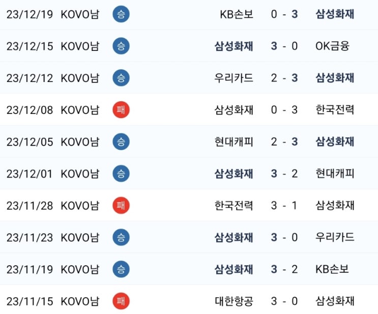 2023년12월22일 <b>삼성화재</b> <b>대한항공</b>