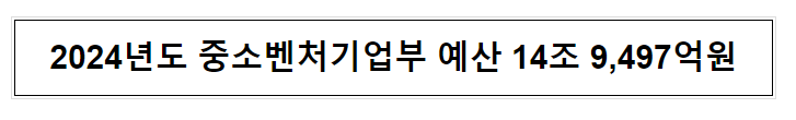 2024년도 중소벤처기업부 예산 14조 9,497억원 2024년도 중소벤처기업부 예산 14조 9,497억원